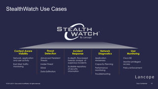 Cisco Confidential 19© 2013-2014 Cisco and/or its affiliates. All rights reserved.
StealthWatch Use Cases
Context-Aware
Visibility
• Network, application
and user activity
• East-West traffic
monitoring
• Advanced Persistent
Threats
• Insider Threat
• DDoS
• Data Exfiltration
• In-depth, flow-based
forensic analysis of
suspicious incidents
• Scalable repository
of security
information
• Application
Awareness
• Capacity Planning
• Performance
Monitoring
• Troubleshooting
• Cisco ISE
• Monitor privileged
access
• Policy enforcement
Threat
Detection
Incident
Response
Network
Diagnostics
User
Monitoring
 