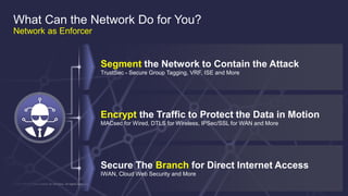Cisco Confidential 23© 2013-2014 Cisco and/or its affiliates. All rights reserved.
What Can the Network Do for You?
Network as Enforcer
Segment the Network to Contain the Attack
TrustSec - Secure Group Tagging, VRF, ISE and More
Encrypt the Traffic to Protect the Data in Motion
MACsec for Wired, DTLS for Wireless, IPSec/SSL for WAN and More
Secure The Branch for Direct Internet Access
IWAN, Cloud Web Security and More
 