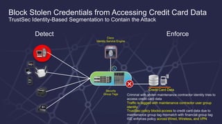 Cisco Confidential 28© 2013-2014 Cisco and/or its affiliates. All rights reserved.
Block Stolen Credentials from Accessing Credit Card Data
TrustSec Identity-Based Segmentation to Contain the Attack
Enforce
ISE
Cisco
Identity Service Engine
Credit Card Data
Criminal with stolen maintenance contractor identity tries to
access credit card data
Traffic is tagged with maintenance contractor user group
identity
TrustSec policy blocks access to credit card data due to
maintenance group tag mismatch with financial group tag
ISE enforces policy across Wired, Wireless, and VPN
Security
Group Tags
Detect
 
