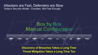 Cisco Confidential 33© 2013-2014 Cisco and/or its affiliates. All rights reserved.
Attackers are Fast, Defenders are Slow
Today’s Security Model - Complex, Not Fast Enough
Discovery of Breaches Takes a Long Time
Threat Mitigation Takes a Long Time Too
 