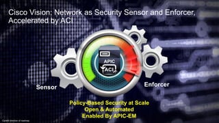 Cisco Confidential 34© 2013-2014 Cisco and/or its affiliates. All rights reserved.
Policy-Based Security at Scale
Open & Automated
Enabled By APIC-EM
Cisco Vision: Network as Security Sensor and Enforcer,
Accelerated by ACI
Current direction of roadmap
Sensor Enforcer
 