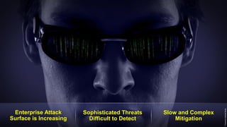 Cisco Confidential 4© 2013-2014 Cisco and/or its affiliates. All rights reserved.
Enterprise Attack
Surface is Increasing
Sophisticated Threats
Difficult to Detect
Slow and Complex
Mitigation
*PonemonInstituteStudy
 