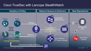 The Network as a Sensor, Cisco and Lancope