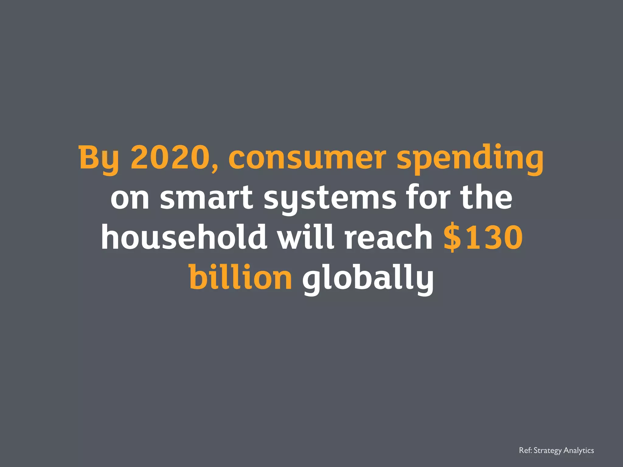 By 2020, consumer spending
on smart systems for the
household will reach $130
billion globally
Ref: Strategy Analytics
 