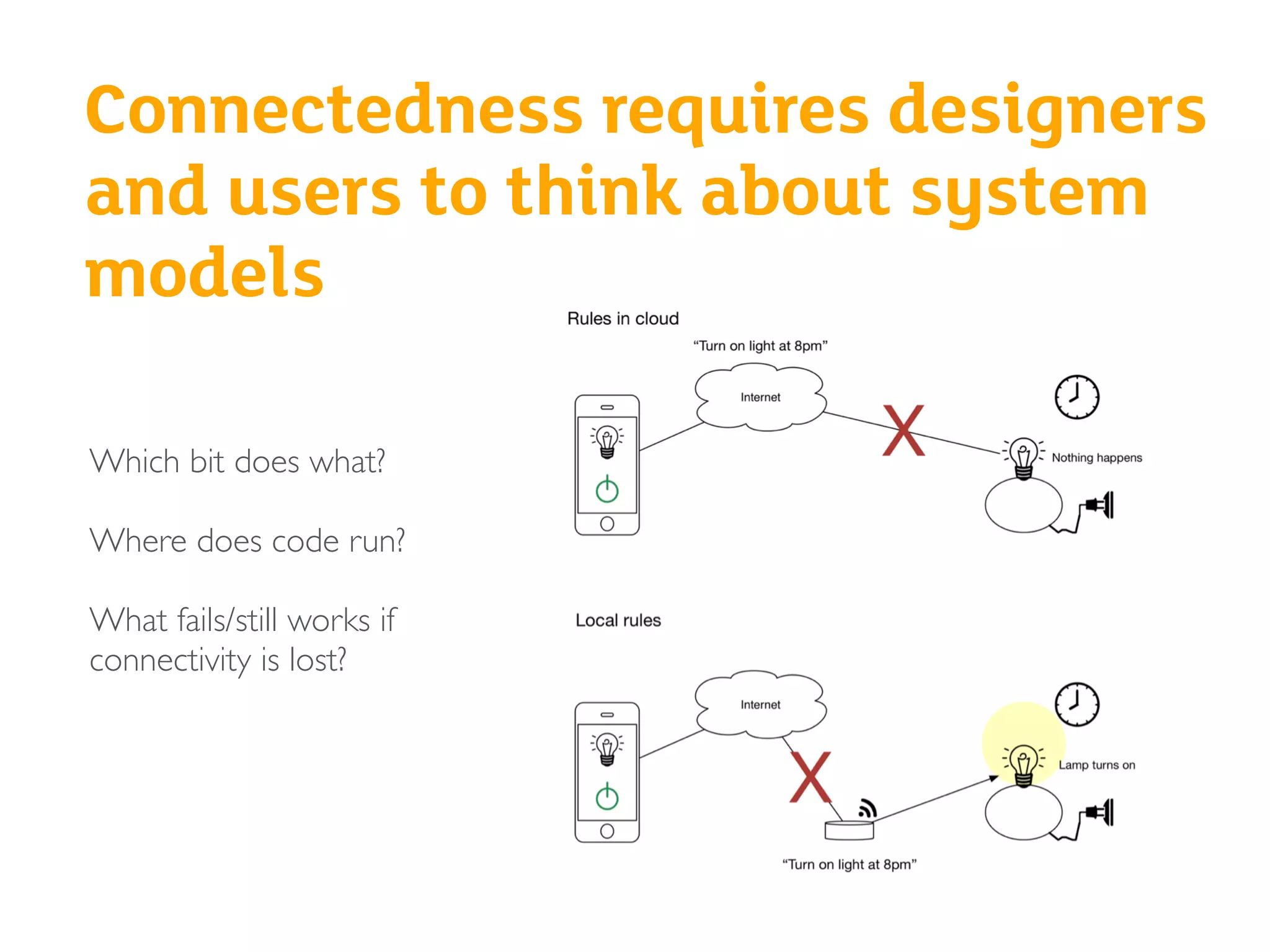 Connectedness requires designers
and users to think about system
models
Which bit does what?
Where does code run?
What fails/still works if
connectivity is lost?
 
