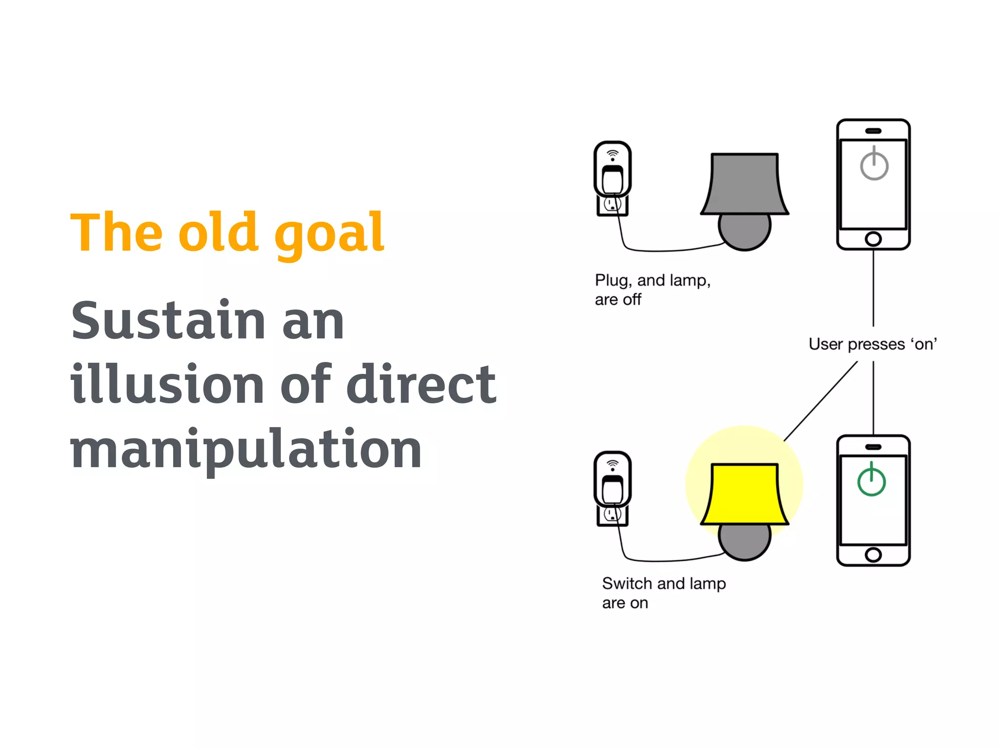 The old goal
Sustain an
illusion of direct
manipulation
 