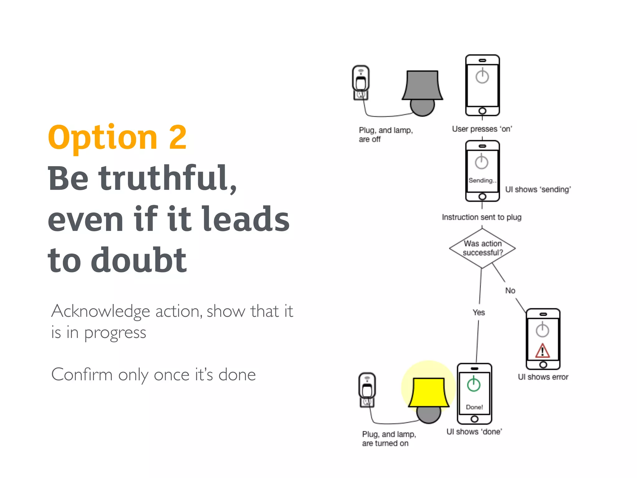 Option 2  
Be truthful,
even if it leads
to doubt
Acknowledge action, show that it
is in progress
Conﬁrm only once it’s done
 