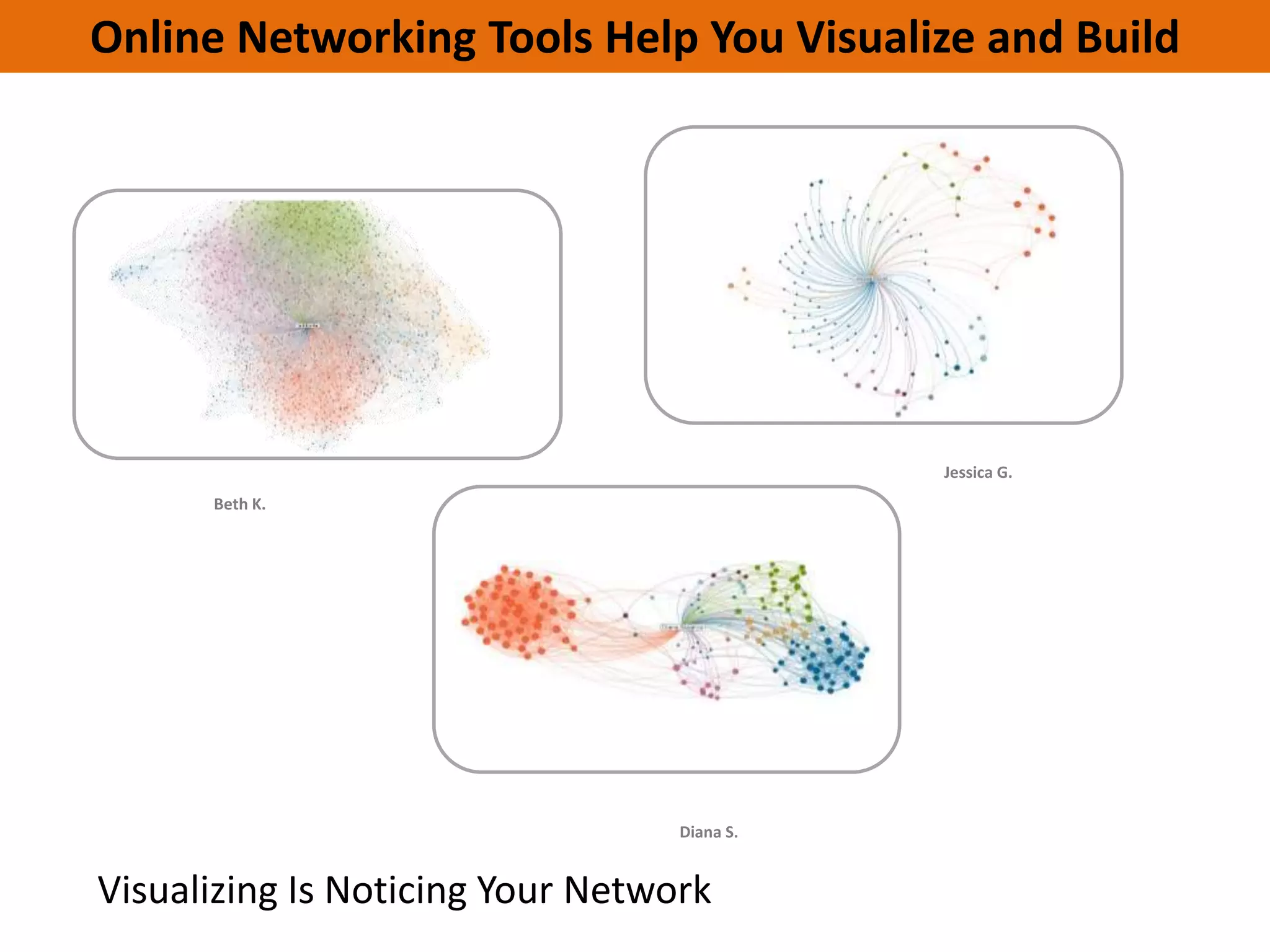 Online Networking Tools Help You Visualize and Build




                                             Jessica G.
      Beth K.




                                  Diana S.


Visualizing Is Noticing Your Network
 