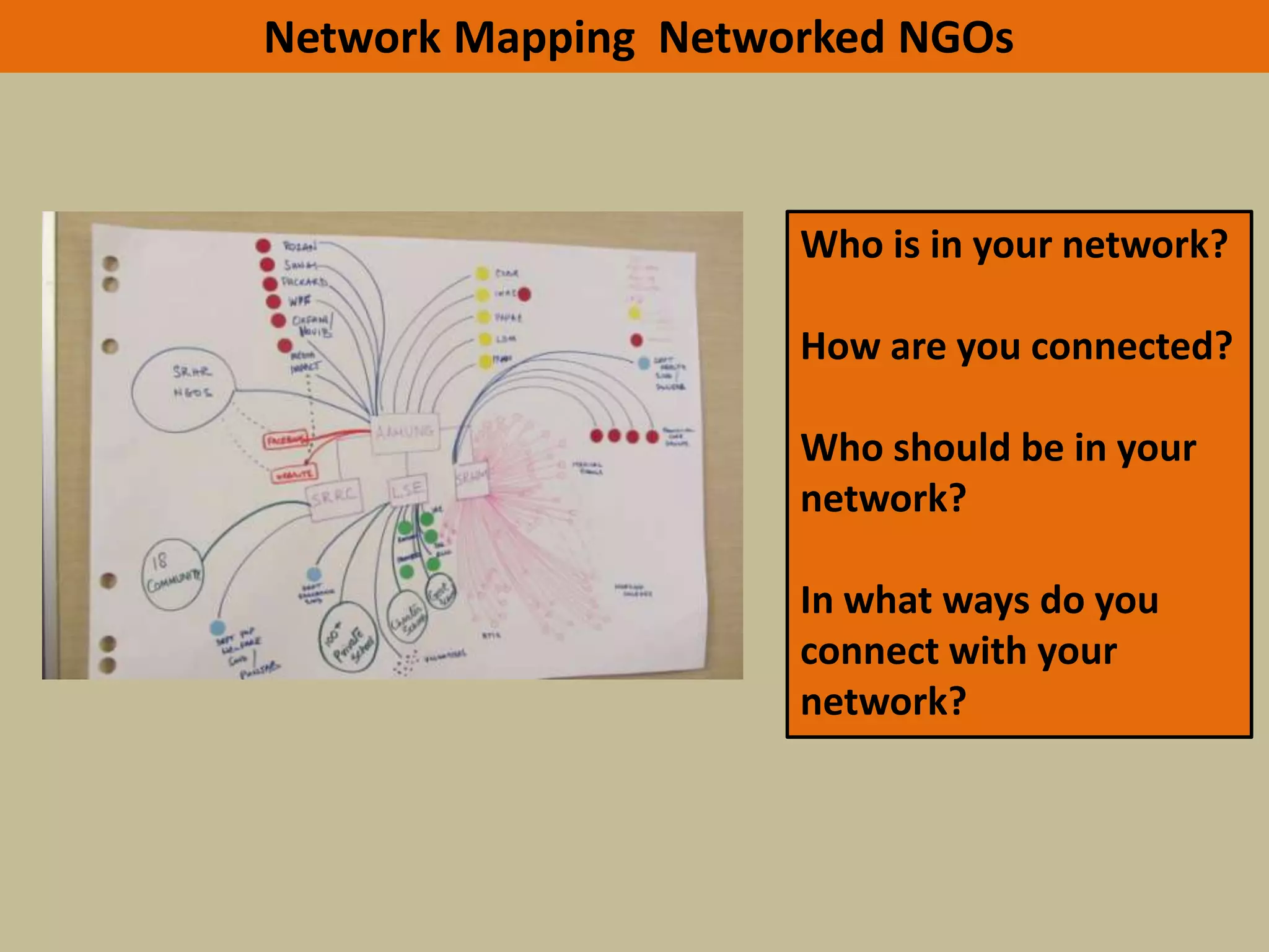 Network Mapping Networked NGOs



                     Who is in your network?

                     How are you connected?

                     Who should be in your
                     network?

                     In what ways do you
                     connect with your
                     network?
 