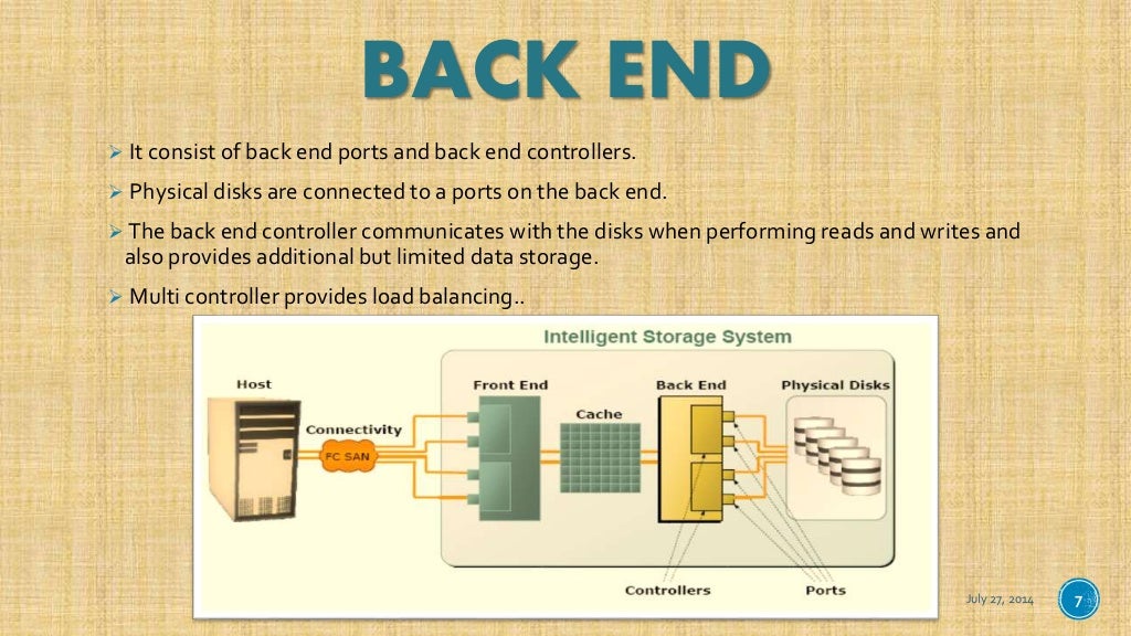 Network attached storage