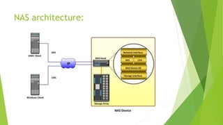 NAS architecture:
 
