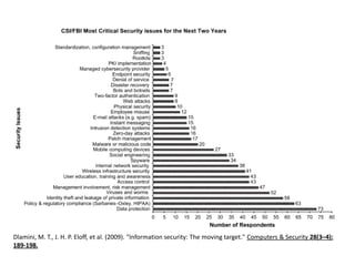 Dlamini, M. T., J. H. P. Eloff, et al. (2009). "Information security: The moving target." Computers & Security 28(3–4):
189-198.
 