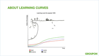 ABOUT LEARNING CURVES
 