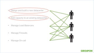 •  Design and build a new datacenter
•  Add capacity to an existing datacenter
•  Manage Load Balancers
•  Manage Firewalls
•  Manage On-call
 