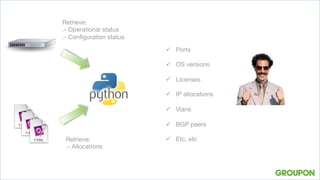 Retrieve:
.- Operational status
.- Conﬁguration status
Retrieve:
.- Allocations
ü  Ports
ü  OS versions
ü  Licenses
ü  IP allocations
ü  Vlans
ü  BGP peers
ü  Etc, etc
 