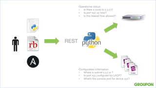 Operational status:
•  Is there a route to x.y.z.t?
•  Is port xyz up now?
•  Is this ﬁrewall ﬂow allowed?
Conﬁguration information:
•  Where is subnet x.y.z.w ?
•  Is port xyz conﬁgured for LACP?
•  What’s the console port for device xyz?
REST
 