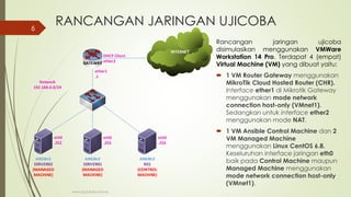 RANCANGAN JARINGAN UJICOBA
Rancangan jaringan ujicoba
disimulasikan menggunakan VMWare
Workstation 14 Pro. Terdapat 4 (empat)
Virtual Machine (VM) yang dibuat yaitu:
 1 VM Router Gateway menggunakan
MikroTik Cloud Hosted Router (CHR).
Interface ether1 di Mikrotik Gateway
menggunakan mode network
connection host-only (VMnet1).
Sedangkan untuk interface ether2
menggunakan mode NAT.
 1 VM Ansible Control Machine dan 2
VM Managed Machine
menggunakan Linux CentOS 6.8.
Keseluruhan interface jaringan eth0
baik pada Control Machine maupun
Managed Machine menggunakan
mode network connection host-only
(VMnet1).
www.iputuhariyadi.net
6
INTERNET
ANSIBLE
SERVER02
(MANAGED
MACHINE)
ANSIBLE
SERVER01
(MANAGED
MACHINE)
ANSIBLE
NS1
(CONTROL
MACHINE)
Network
192.168.0.0/24
ether1
.1
GATEWAY
DHCP Client
ether2
eth0
.254
eth0
.253
eth0
.252
 