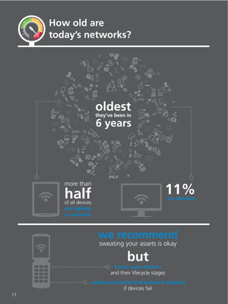 network barometer 
report 
2014 
11 
How old are 
today’s networks? 
oldest 
they’ve been in 
6 years 
more than 
half of all devices 
are ageing 
or obsolete 
11% 
are obsolete 
we recommend 
sweating your assets is okay 
but 
know your devices 
and their lifecycle stages 
understand potential network impacts 
if devices fail 
 