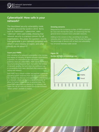 15 
network barometer 
report 
2014 
Cyberattack! How safe is your 
network? 
The Heartbleed security vulnerability made 
headlines around the world in 2014. Terms 
such as ‘hacktivism’, ‘cybercrime’, even 
‘cyberwar’ were used widely, showing that 
network security is a serious concern for all 
organisations. This poses the question: exactly 
how vulnerable is your network compared with 
others in your industry or region, and what 
should you do about it? 
Count your PSIRTs 
One indication of a network’s vulnerability is the number, 
and degree of criticality, of device software vulnerabilities 
it contains. As vulnerabilities become known, Cisco 
publishes what are called PSIRTs. PSIRT stands for Product 
Security Incident Response Team, but within the context 
of network security, the term refers to a software bug 
or vulnerability that’s been identified after extensive lab 
testing and research. 
Each PSIRT has a unique number and denotes a particular 
operating system weakness that may also pose a security 
risk. Hackers may discover and exploit such vulnerabilities 
in a network, which can lead to a denial of service, or 
allow the hacker to gain access to sensitive data. The 
more PSIRTs identified on a device or in a network, the 
higher the risk of a security breach due to the increased 
‘attack surface’ available to exploit. 
Growing concerns 
Measured by the increasing number of PSIRTs published 
by Cisco over the last few years, it’s concerning that the 
general trend is towards more vulnerable networks. 
Adding to the concern is that, according to our data, 
networks aren’t improving either. Over the last four years, 
the percentage of devices with at least one vulnerability 
has remained relatively stable overall. 
Figure 10: 
Number of PSIRTs announced per year 
network barometer 
report 
2014 
2004 
2005 
2006 
2007 
2008 
2009 
2010 
2011 
2012 
2013 
PSIRTs 
Trend 
 