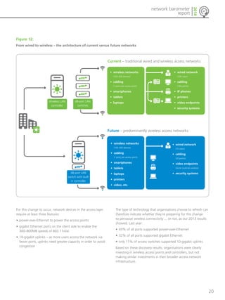 20 
network barometer 
report 
2014 
Figure 12: 
From wired to wireless – the architecture of current versus future networks 
Wireless LAN 
controller 
48-port LAN 
switches 
Current – traditional wired and wireless access networks 
• wired network 
(100 users) 
• cabling 
(140 points) 
• IP phones 
• printers 
• video endpoints 
• security systems 
• wireless networks 
(100–200 devices) 
• cabling 
(1 point per access point) 
• smartphones 
• tablets 
• laptops 
48-port LAN 
switch with built 
in controller 
Future – predominantly wireless access networks 
• wired network 
(10 users) 
• cabling 
(20 points) 
• video endpoints 
(some could be wireless) 
• security systems 
• wireless networks 
(100–300 devices) 
• cabling 
(1 point per access point) 
• smartphones 
• tablets 
• laptops 
• printers 
• video, etc. 
For this change to occur, network devices in the access layer 
require at least three features: 
• power-over-Ethernet to power the access points 
• gigabit Ethernet ports on the client side to enable the 
300–800MB speeds of 802.11n/ac 
• 10-gigabit uplinks – as more users access the network via 
fewer ports, uplinks need greater capacity in order to avoid 
congestion 
The type of technology that organisations choose to refresh can 
therefore indicate whether they’re preparing for this change 
to pervasive wireless connectivity ... or not, as our 2013 results 
showed. Last year: 
• 49% of all ports supported power-over-Ethernet 
• 32% of all ports supported gigabit Ethernet 
• only 11% of access switches supported 10-gigabit uplinks 
Based on these discovery results, organisations were clearly 
investing in wireless access points and controllers, but not 
making similar investments in their broader access network 
infrastructure. 
 