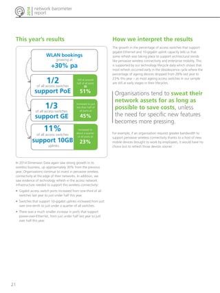 21 
network barometer 
report 
2014 
This year’s results 
WLAN bookings 
In 2014 Dimension Data again saw strong growth in its 
wireless business, up approximately 30% from the previous 
year. Organisations continue to invest in pervasive wireless 
connectivity at the edge of their networks. In addition, we 
saw evidence of technology refresh in the access network 
infrastructure needed to support this wireless connectivity: 
• Gigabit access switch ports increased from one-third of all 
switches last year to just under half this year. 
• Switches that support 10-gigabit uplinks increased from just 
over one-tenth to just under a quarter of all switches. 
• There was a much smaller increase in ports that support 
power-over-Ethernet, from just under half last year to just 
over half this year. 
How we interpret the results 
The growth in the percentage of access switches that support 
gigabit Ethernet and 10-gigabit uplink capacity tells us that 
some refresh was taking place to support architectural trends 
like pervasive wireless connectivity and enterprise mobility. This 
is supported by our technology lifecycle data which shows that 
most refresh occurred early in the obsolescence cycle where the 
percentage of ageing devices dropped from 28% last year to 
23% this year – as most ageing access switches in our sample 
are still at early stages in their lifecycles. 
Organisations tend to sweat their 
network assets for as long as 
possible to save costs, unless 
the need for specific new features 
becomes more pressing. 
growing at 
+30% pa 
1/2 
of all access switches 
support PoE 
Still at around 
half of all ports = 
51% 
1/3 
of all access switches 
support GE 
Increased to just 
less than half of 
all ports at 
45% 
Increased to 
about a quarter 
of all posts at 
23% 
11% 
of all access switches 
support 10GB 
uplinks 
For example, if an organisation requires greater bandwidth to 
support pervasive wireless connectivity thanks to a host of new 
mobile devices brought to work by employees, it would have no 
choice but to refresh those devices sooner. 
 