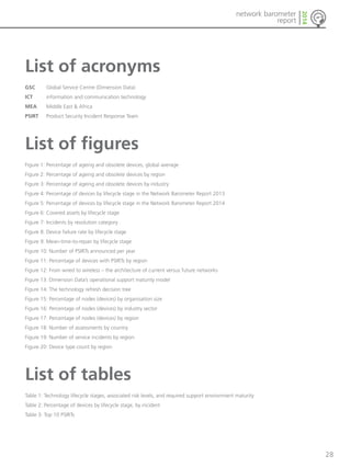28 
network barometer 
report 
2014 
List of acronyms 
GSC Global Service Centre (Dimension Data) 
ICT information and communication technology 
MEA Middle East & Africa 
PSIRT Product Security Incident Response Team 
List of figures 
Figure 1: Percentage of ageing and obsolete devices, global average 
Figure 2: Percentage of ageing and obsolete devices by region 
Figure 3: Percentage of ageing and obsolete devices by industry 
Figure 4: Percentage of devices by lifecycle stage in the Network Barometer Report 2013 
Figure 5: Percentage of devices by lifecycle stage in the Network Barometer Report 2014 
Figure 6: Covered assets by lifecycle stage 
Figure 7: Incidents by resolution category 
Figure 8: Device failure rate by lifecycle stage 
Figure 9: Mean-time-to-repair by lifecycle stage 
Figure 10: Number of PSIRTs announced per year 
Figure 11: Percentage of devices with PSIRTs by region 
Figure 12: From wired to wireless – the architecture of current versus future networks 
Figure 13: Dimension Data’s operational support maturity model 
Figure 14: The technology refresh decision tree 
Figure 15: Percentage of nodes (devices) by organisation size 
Figure 16: Percentage of nodes (devices) by industry sector 
Figure 17: Percentage of nodes (devices) by region 
Figure 18: Number of assessments by country 
Figure 19: Number of service incidents by region 
Figure 20: Device type count by region 
List of tables 
Table 1: Technology lifecycle stages, associated risk levels, and required support environment maturity 
Table 2: Percentage of devices by lifecycle stage, by incident 
Table 3: Top 10 PSIRTs 
 