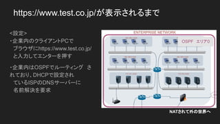 https://www.test.co.jp/が表示されるまで
<設定>
・企業内のクライアントPCで
　ブラウザにhttps://www.test.co.jp/
　と入力してエンターを押す
・企業内はOSPFでルーティング　さ
れており、DH...