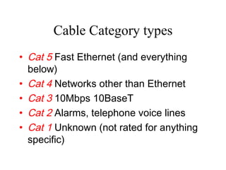 Cable Category types Cat 5  Fast Ethernet (and everything below)  Cat 4  Networks other than Ethernet  Cat 3  10Mbps 10BaseT  Cat 2  Alarms, telephone voice lines  Cat 1  Unknown (not rated for anything specific)  