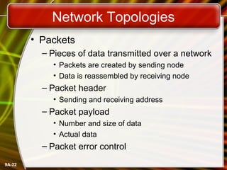 Network basics | PPT