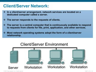 Network basics. eng. moaath alshaikh | PPT