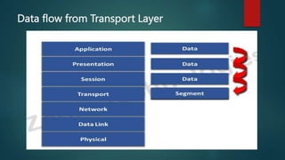 Downstream Computer CCNA computer Network Basics and network types.pptx