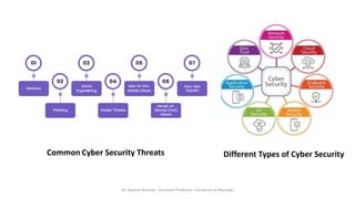 Cyner Basic Comprehensive Cyber Security and Ethical Hacking Training by Dr. Aparna ...