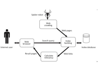 Networking Basics (internet) Full Design.pptx
