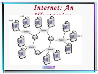Network Basics & Internet | PPT