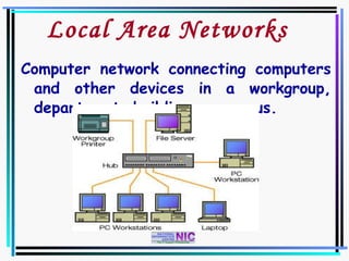Network Basics & Internet | PPT