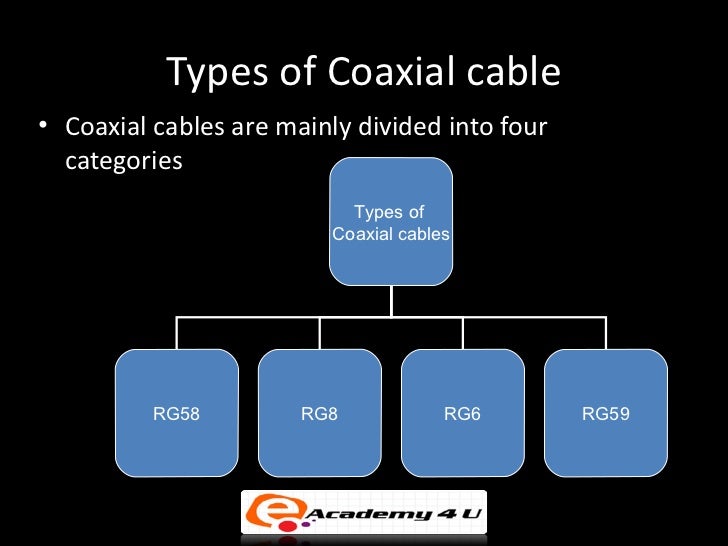 coax cable types