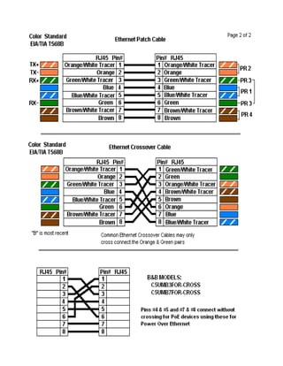 Network cables | PDF