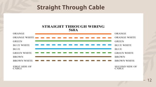 12
Straight Through Cable
 