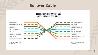 16
Rollover Cable
 