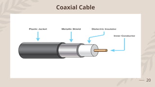 20
Coaxial Cable
 