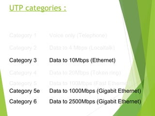 Network Cabling | PPT