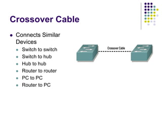 Crossover Cable
 Connects Similar
Devices
 Switch to switch
 Switch to hub
 Hub to hub
 Router to router
 PC to PC
 Router to PC
 