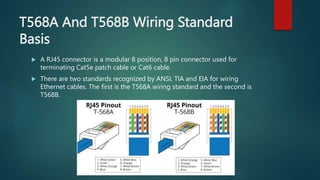 T568A And T568B Wiring Standard
Basis
 A RJ45 connector is a modular 8 position, 8 pin connector used for
terminating Cat5e patch cable or Cat6 cable.
 There are two standards recognized by ANSI, TIA and EIA for wiring
Ethernet cables. The first is the T568A wiring standard and the second is
T568B.
 