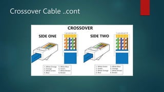 Crossover Cable ..cont
 