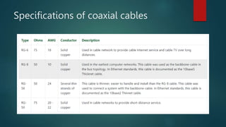Specifications of coaxial cables
 
