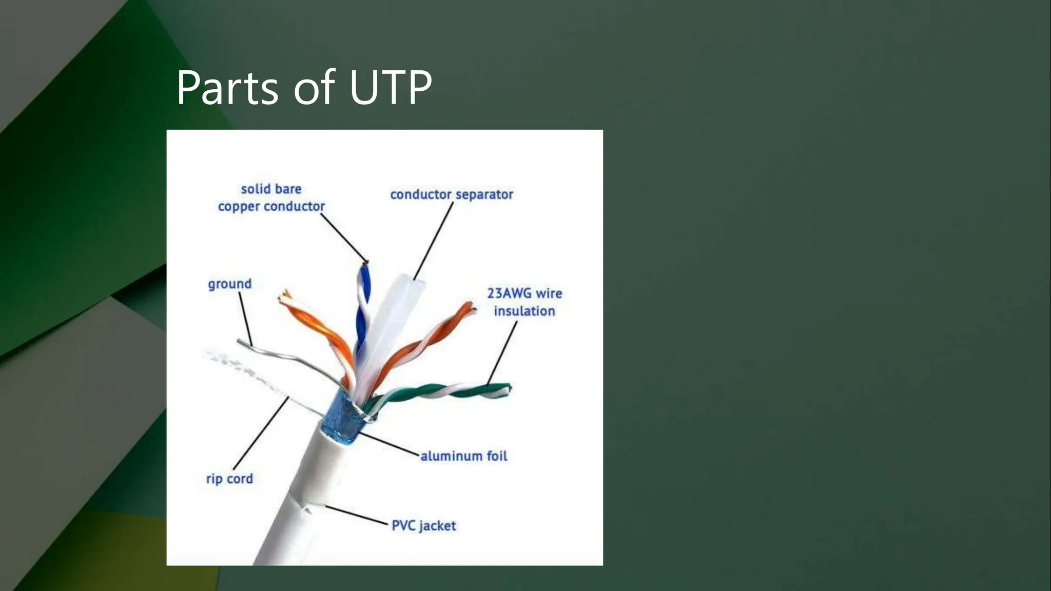 Parts of UTP
 