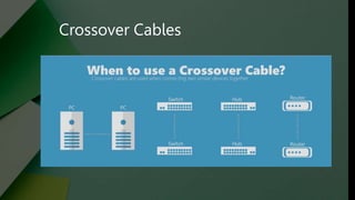 Crossover Cables
 