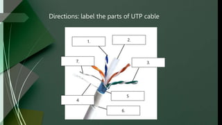 Directions: label the parts of UTP cable
1.
4
5
2.
3.
7.
6.
 