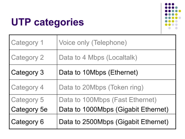 Understanding fundamentals of Network Cabling | PPT