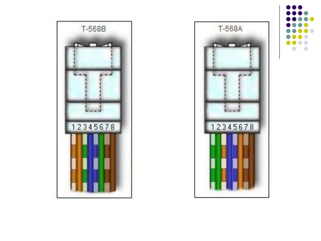 Understanding fundamentals of Network Cabling | PPT
